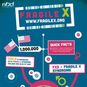 Fragile-X-infographic-400-square ew-border