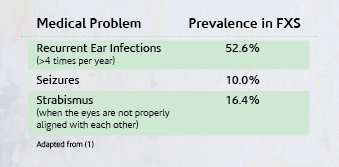 Medical Problems Charts-02
